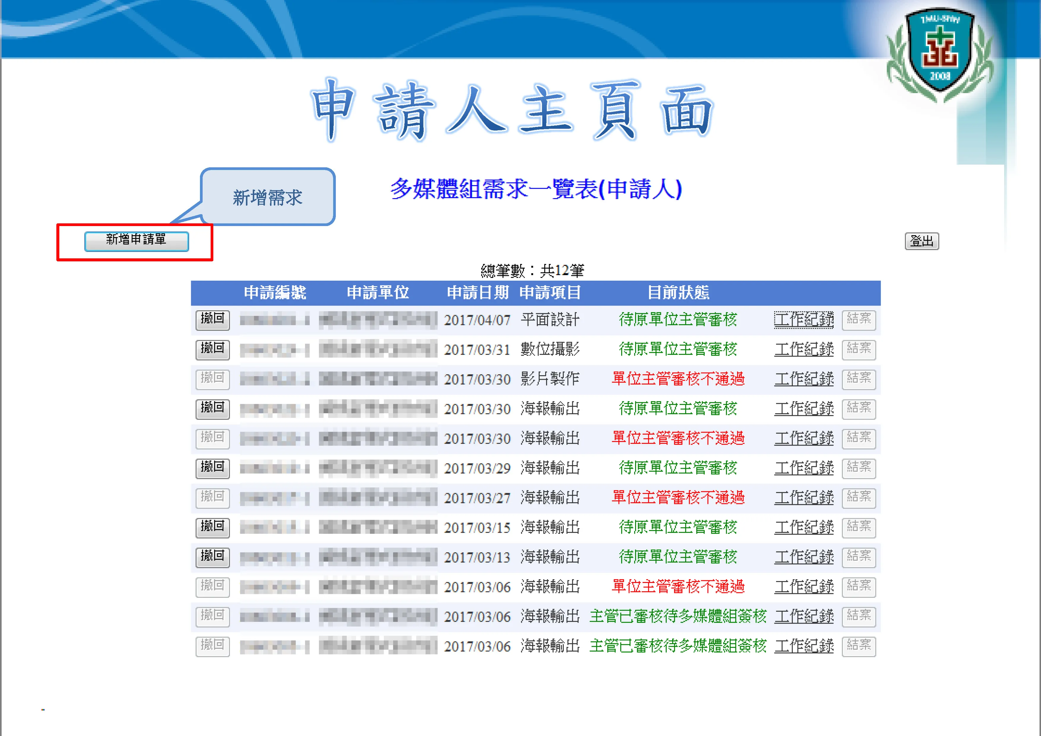 SHH Ticket System Dashboard