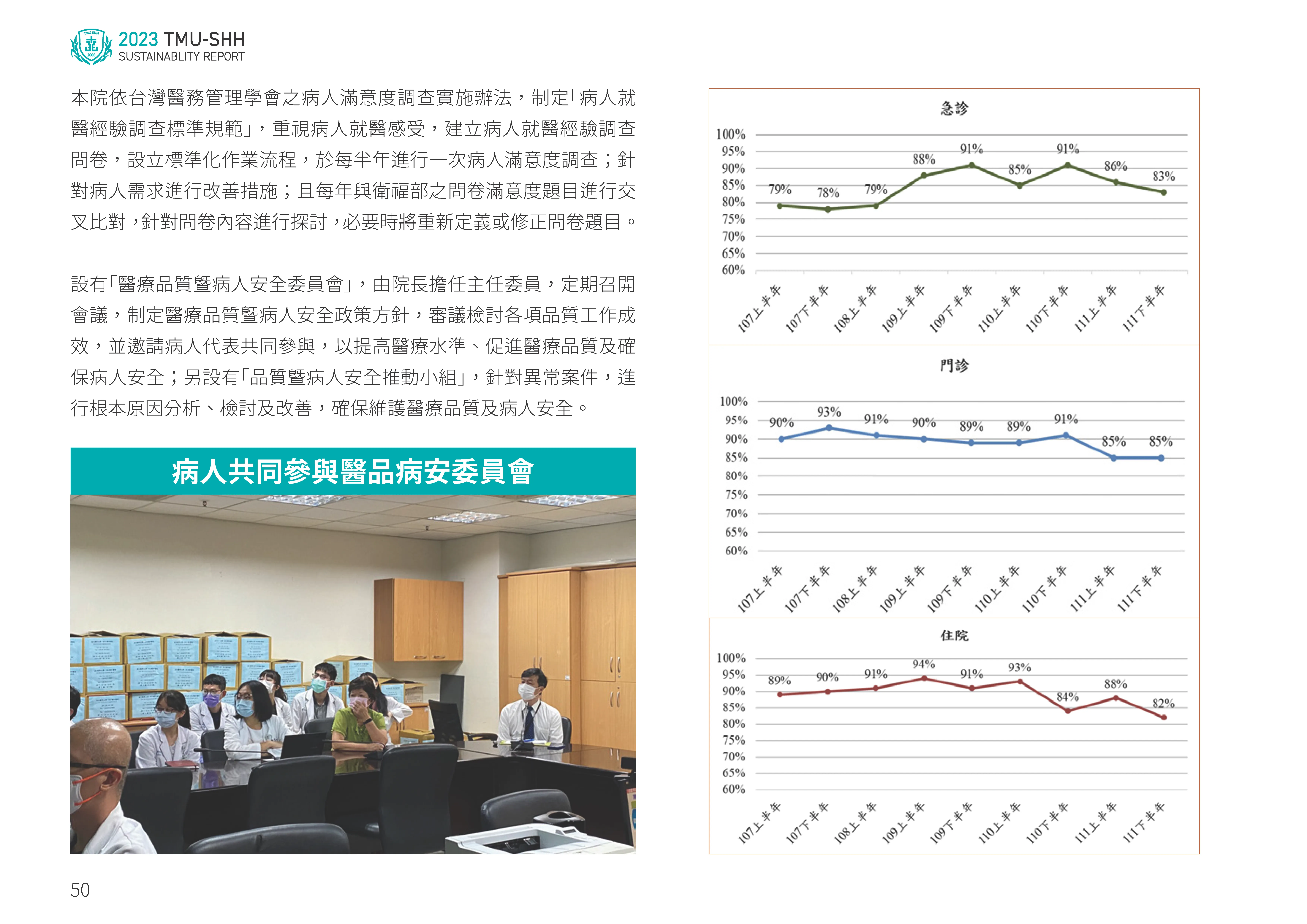 2023雙和醫院ESG永續發展報告書 頁面 051.CILwccuF