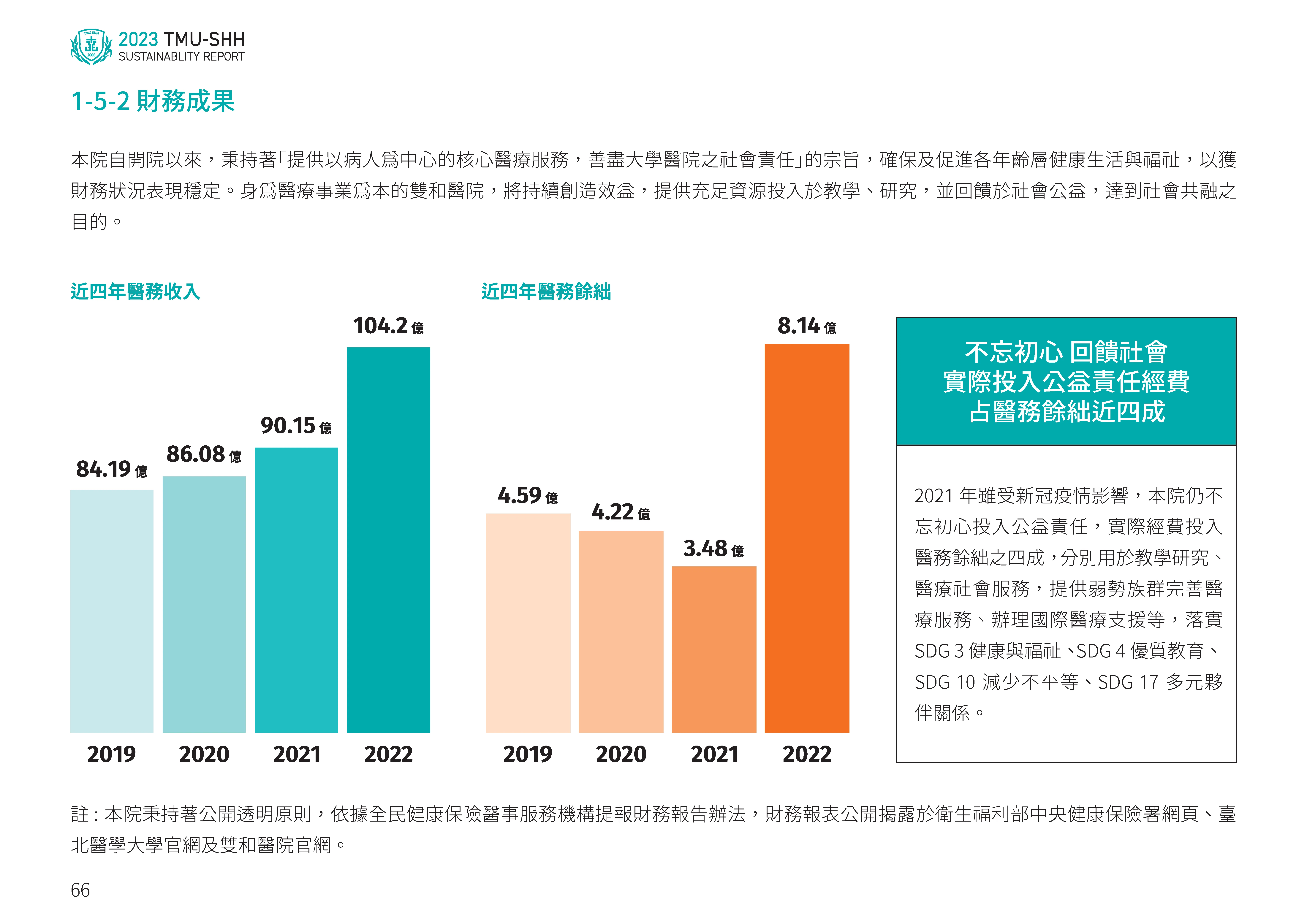 2023雙和醫院ESG永續發展報告書 頁面 067.BcwLZFi5