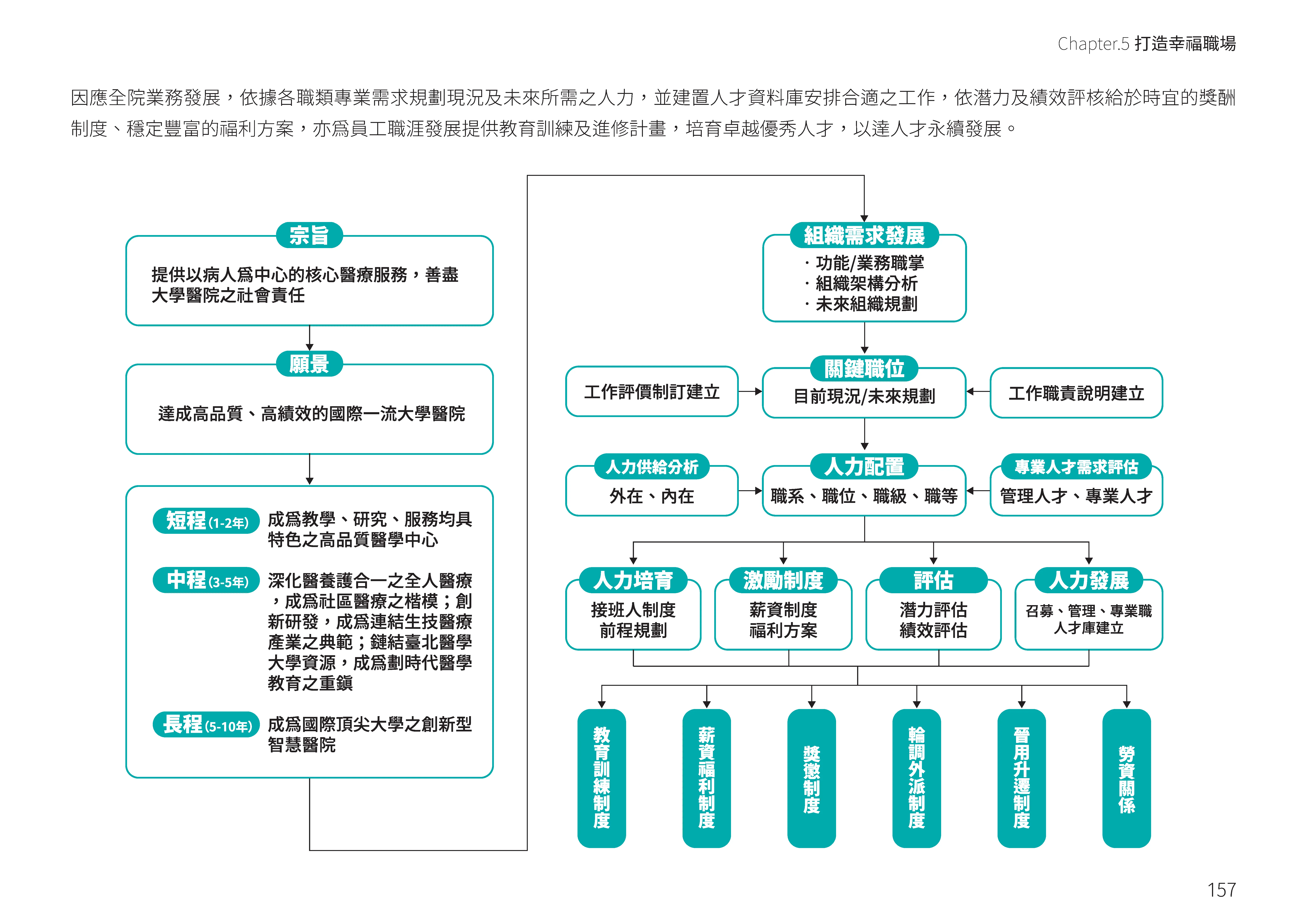 2023雙和醫院ESG永續發展報告書 頁面 158.ChkCmlY7
