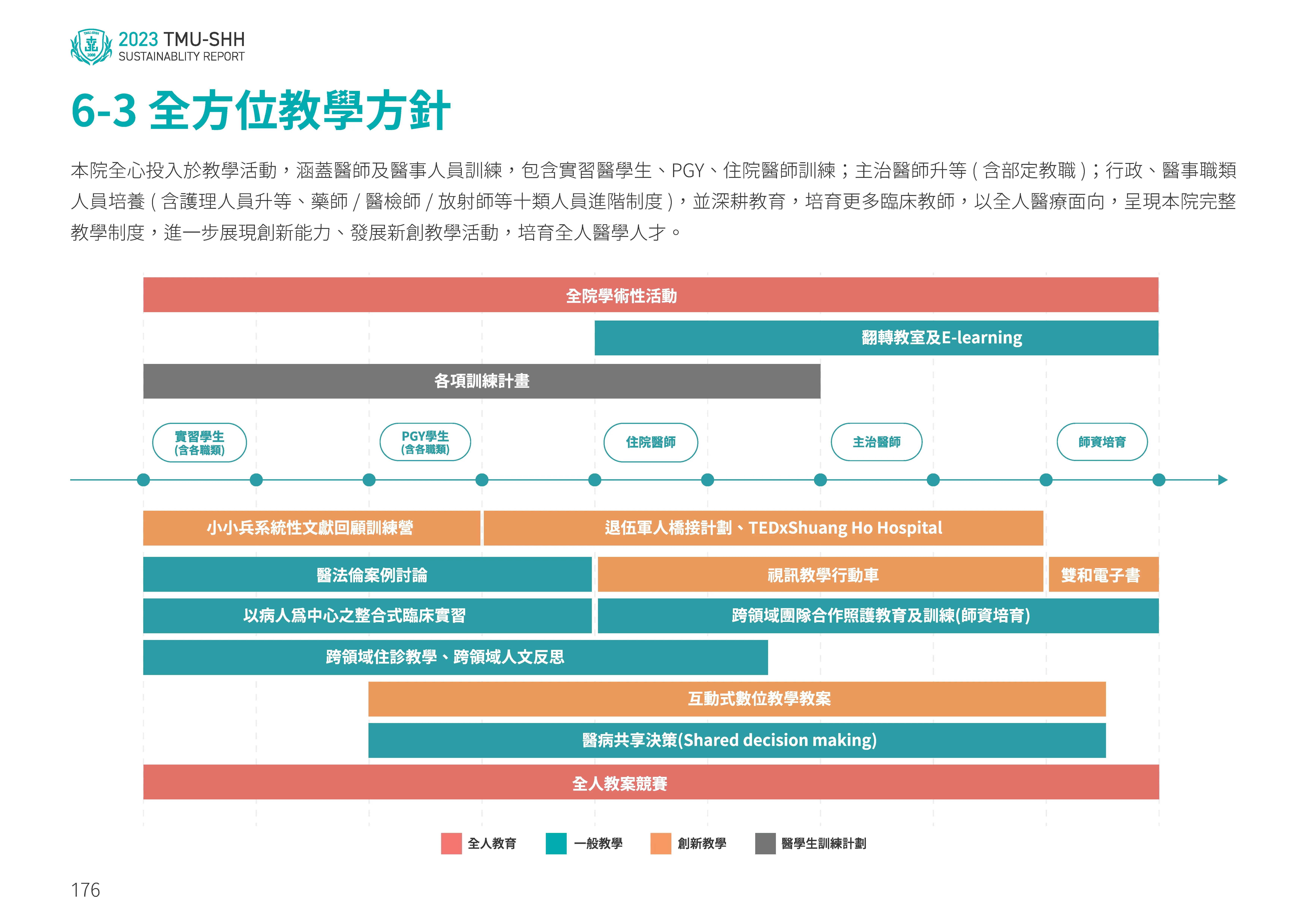 2023雙和醫院ESG永續發展報告書 頁面 177.DzLiMcvR