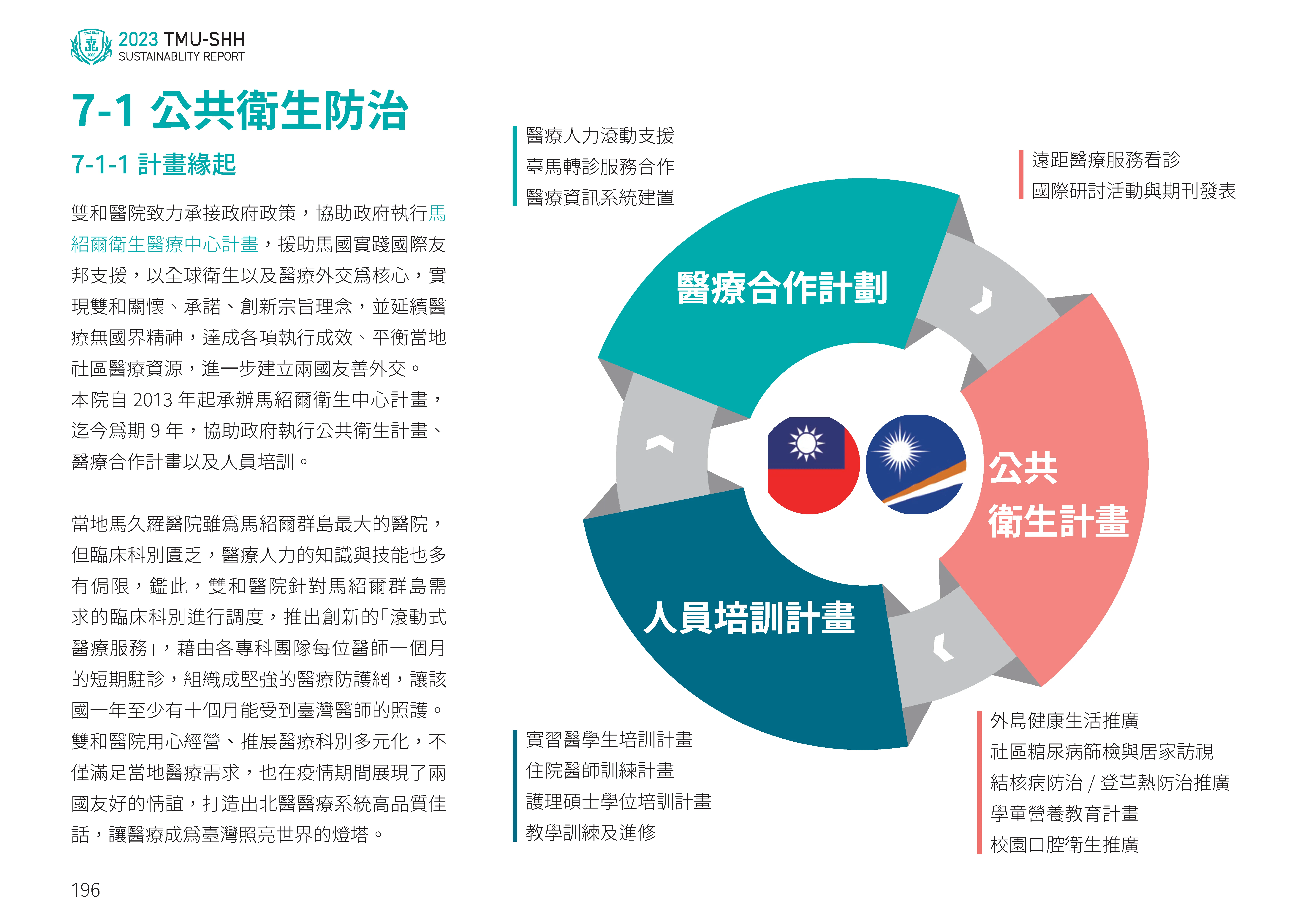 2023雙和醫院ESG永續發展報告書 頁面 197.CPjB4YUO