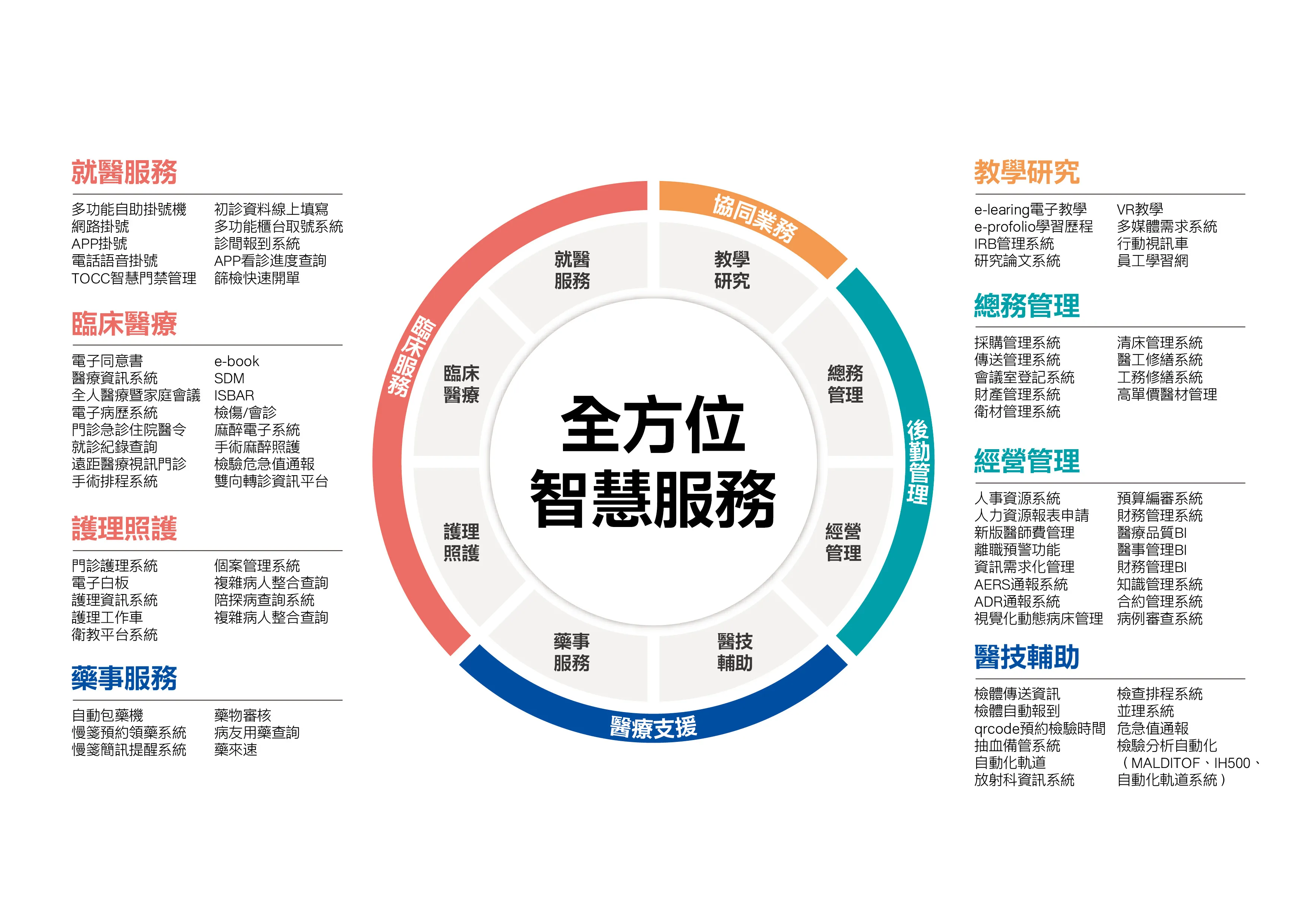 2024永續報告書 圖表0617 01.C4dw5rsF