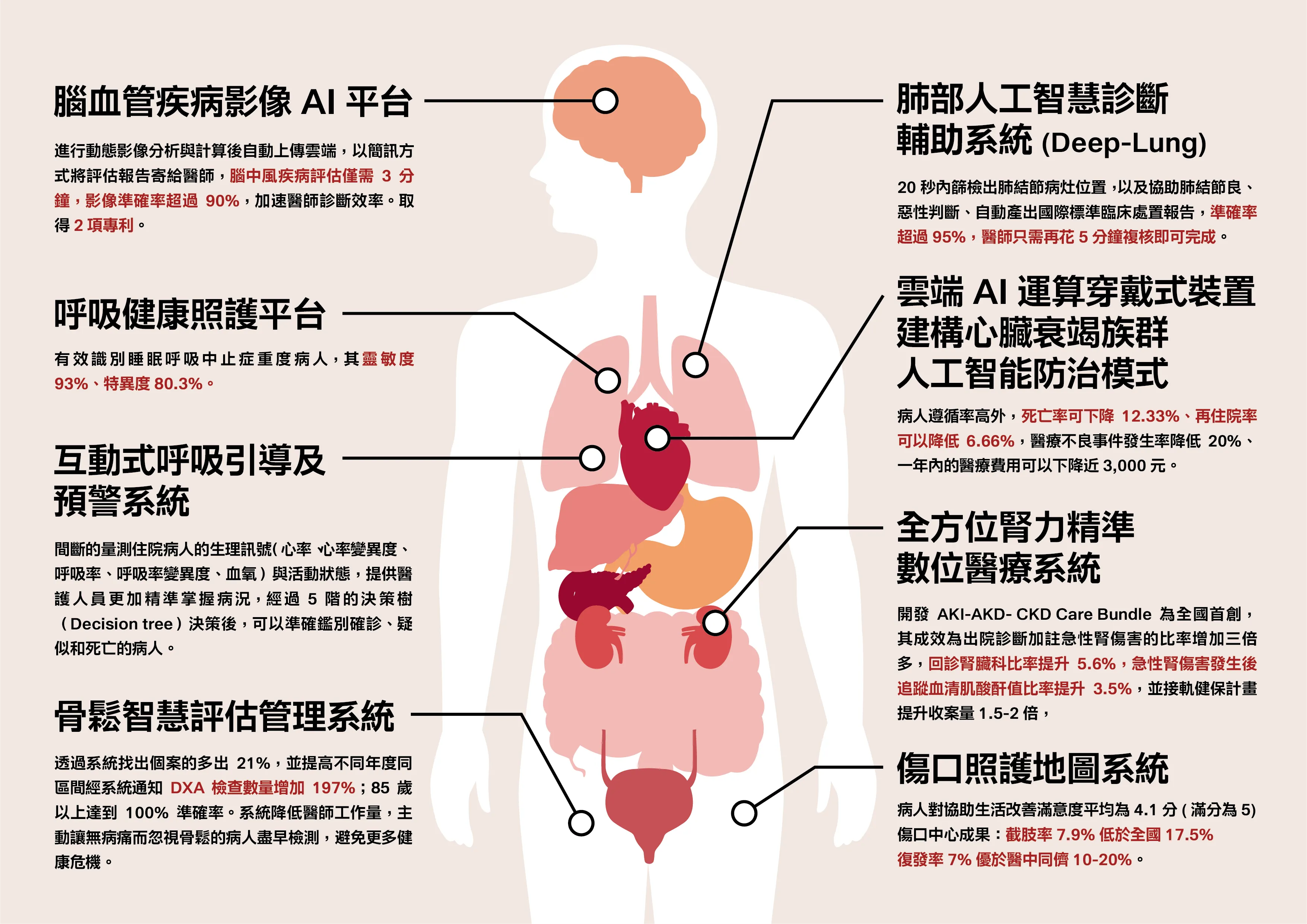 2024永續報告書 圖表0617 04.BhXWc3Ro