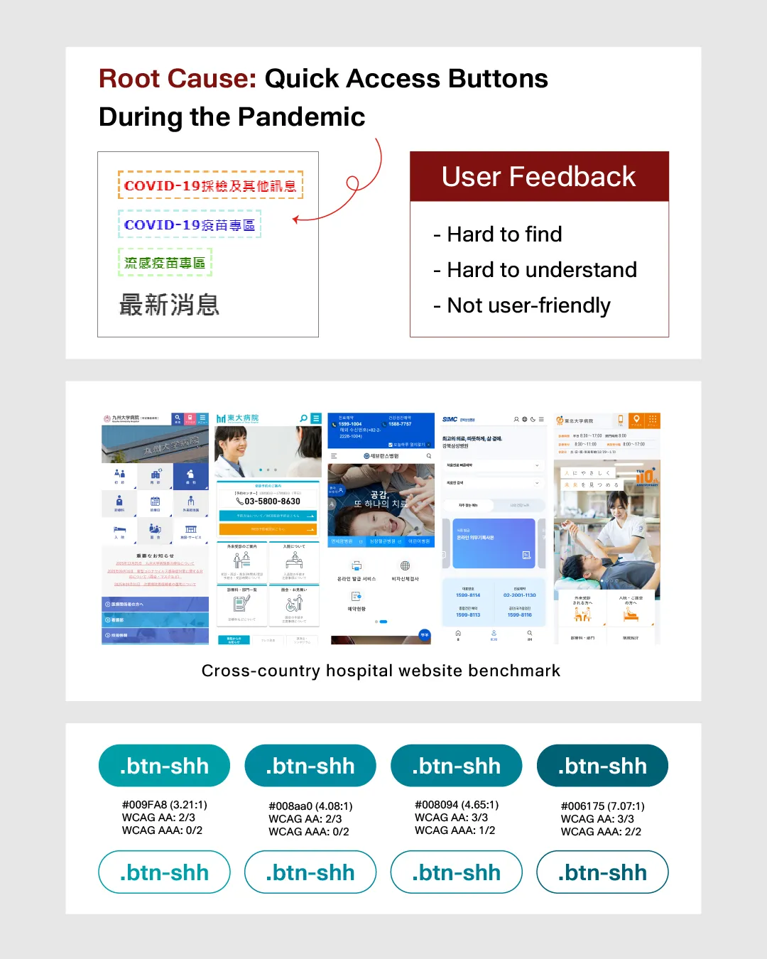 疫情期間的快速連結按鈕