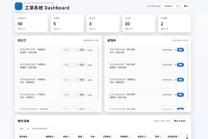 SHH Design Team Ticket System Prototype