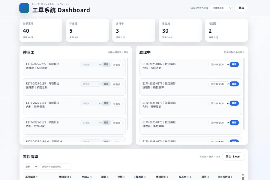 SHH Design Team Ticket System Prototype