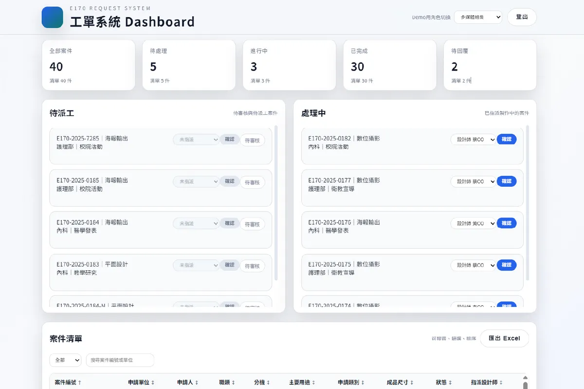SHH Design Team Ticket System Prototype