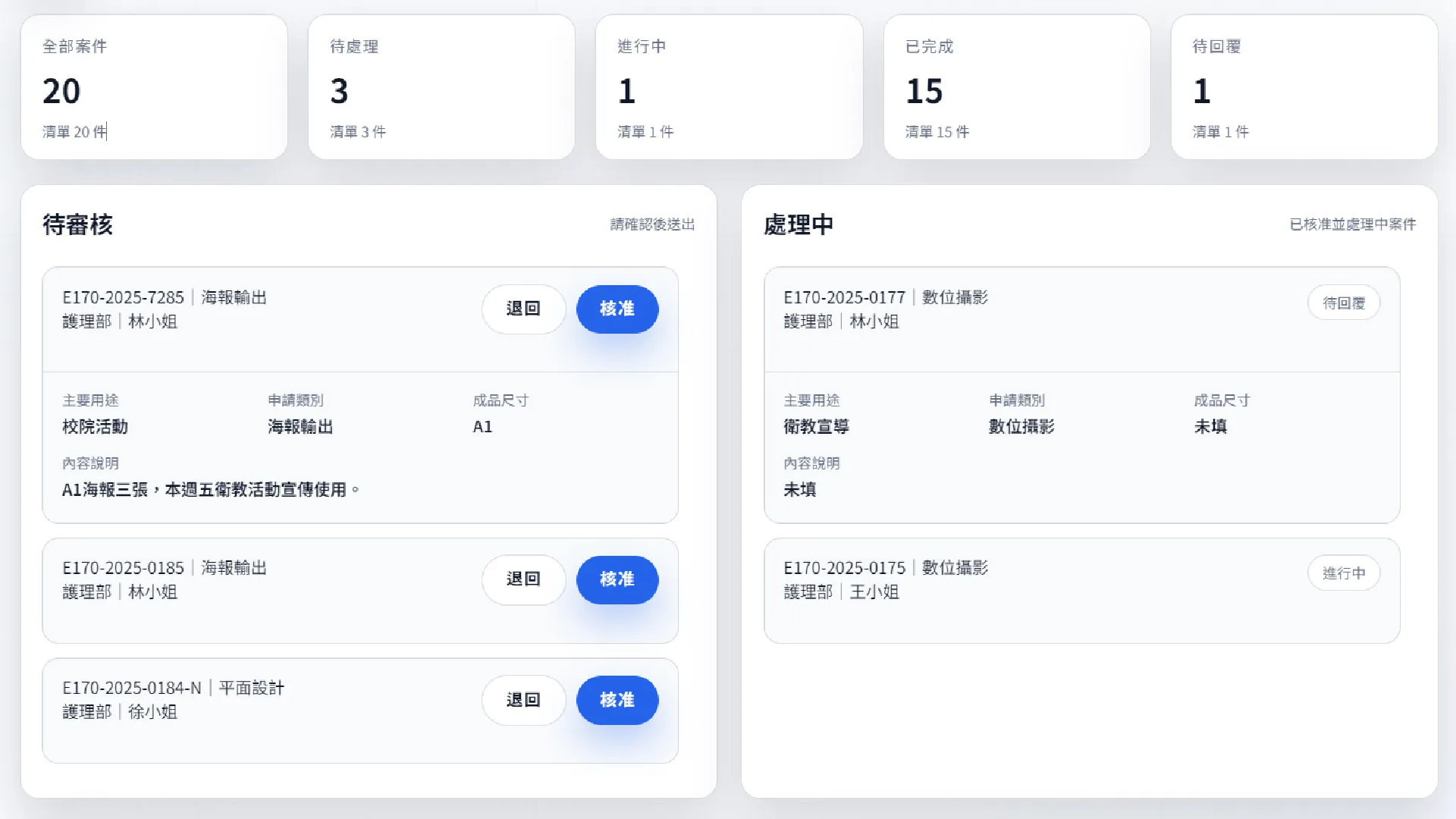 SHH Ticket System Dashboard