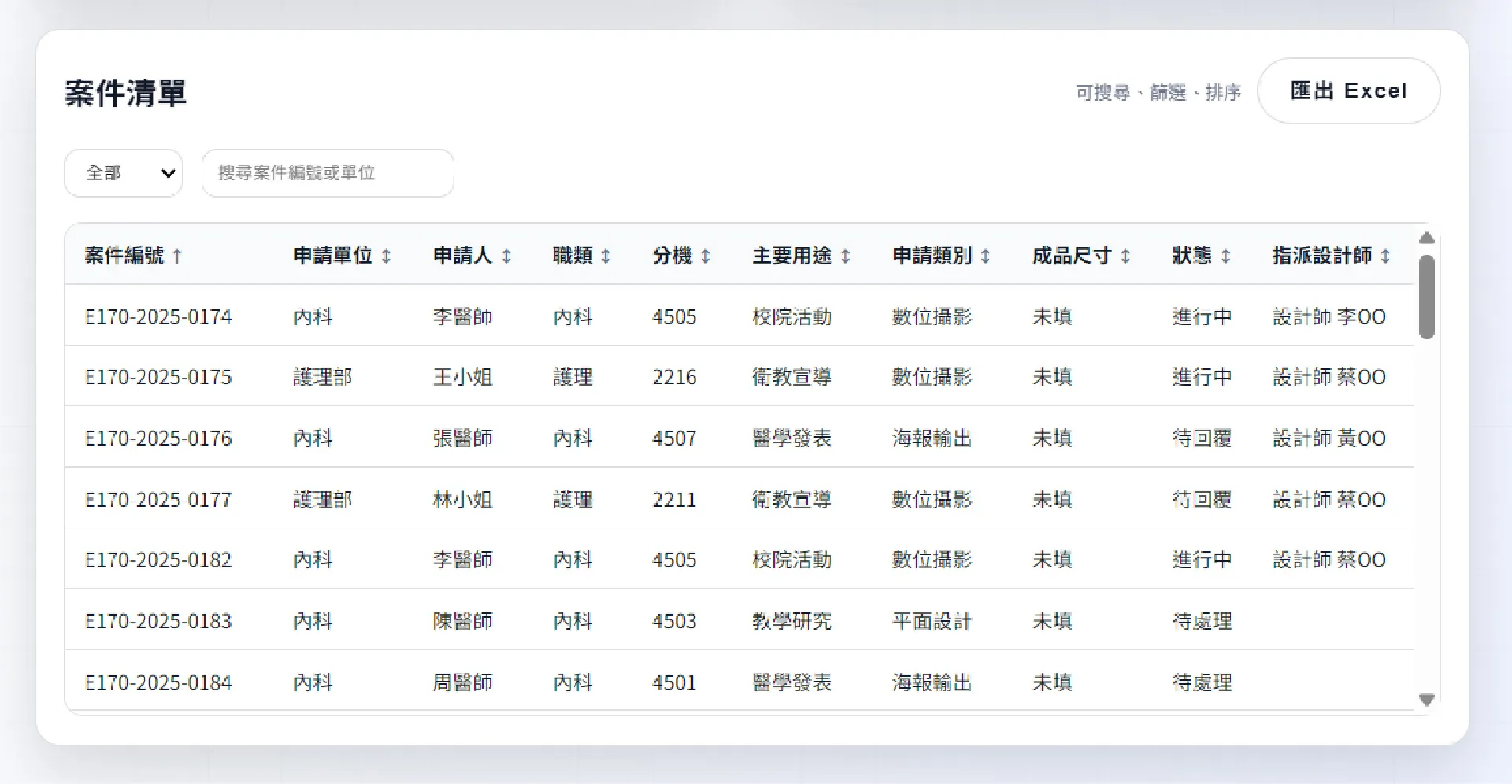 SHH Ticket System Dashboard