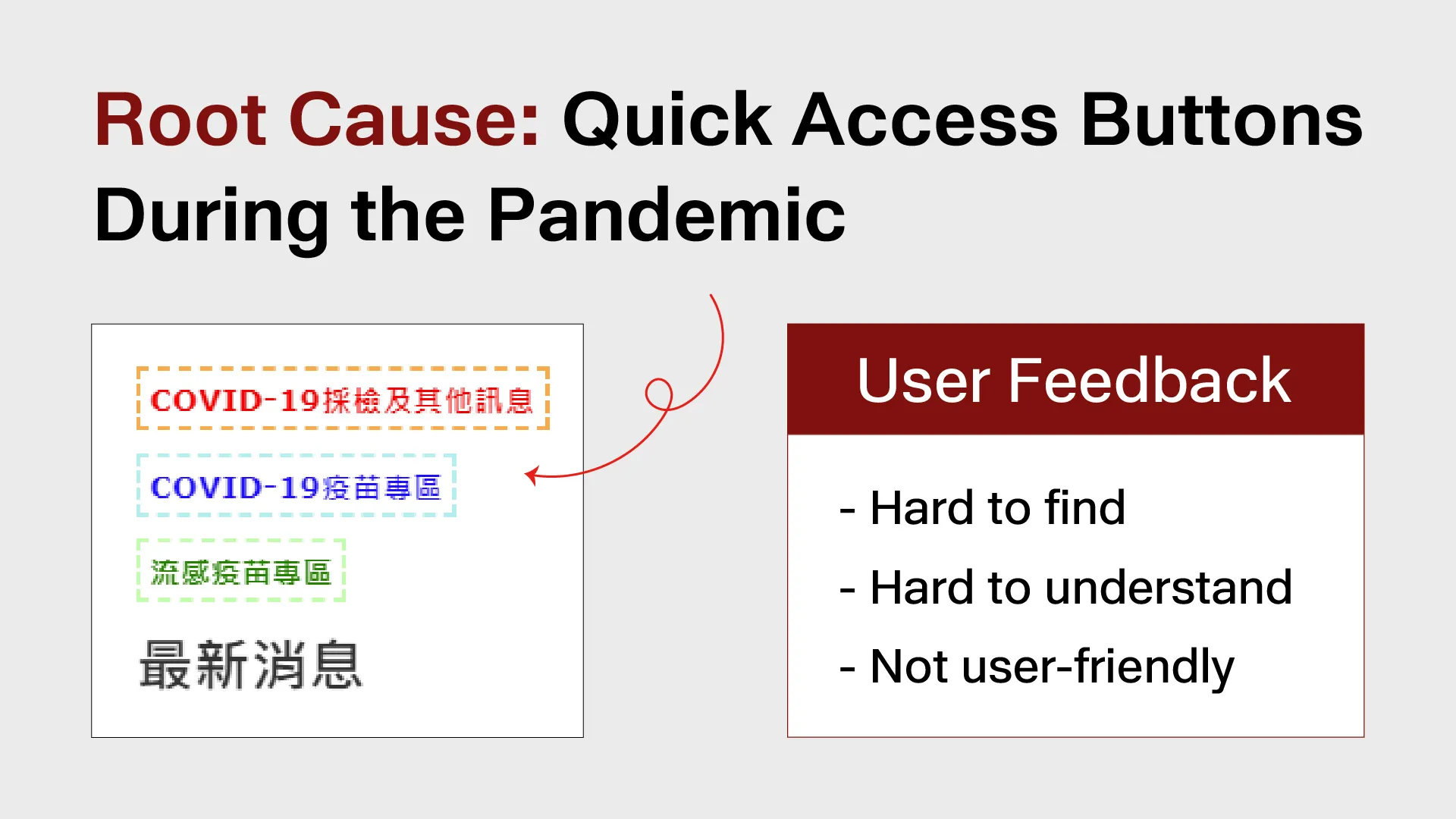 Shuang Ho Hospital Website Redesign